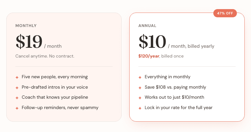 Pricing: $19/month monthly or $10/month billed annually ($120/year, 47% off)